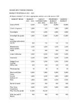 SHAWBURY BUDGET 2022-2023